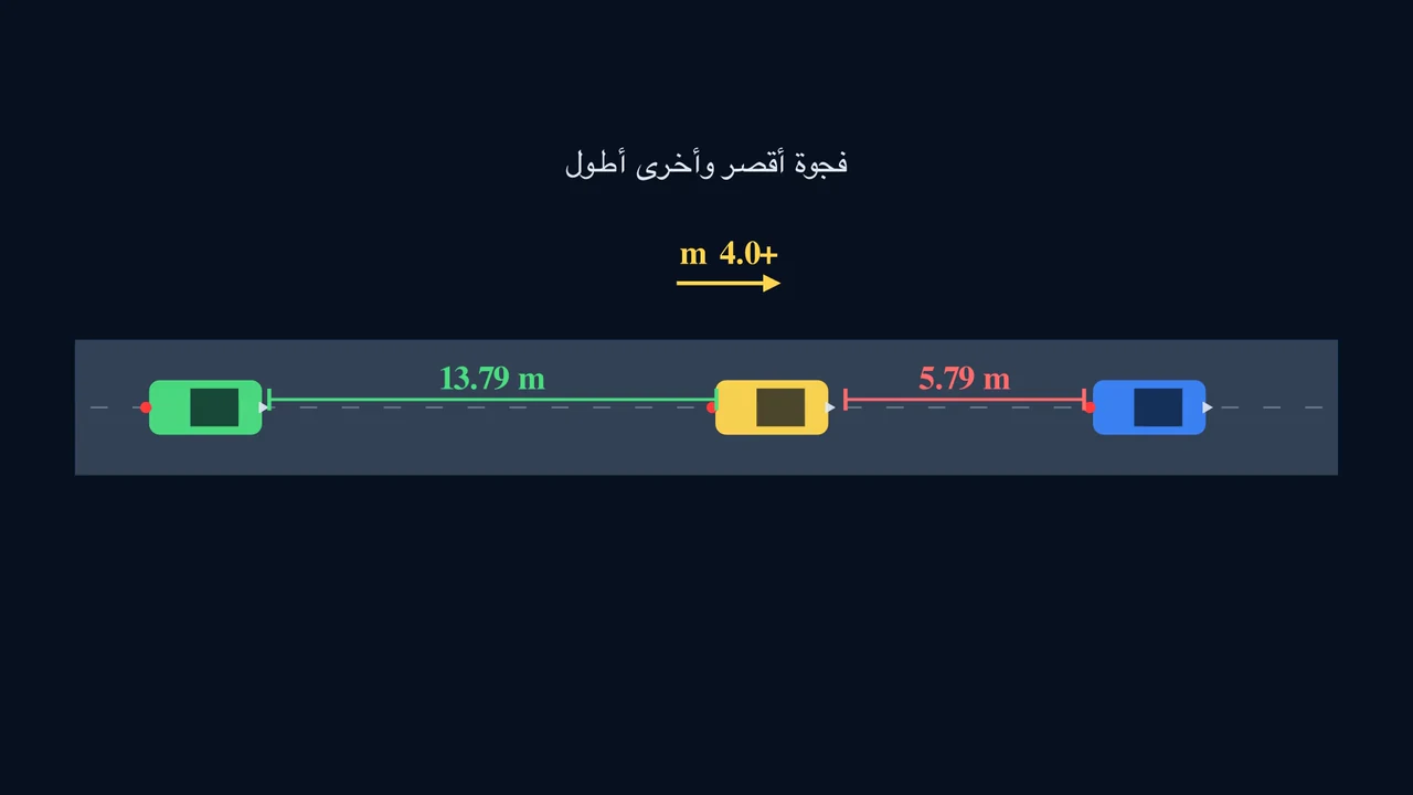 حركة واحدة تعيد تشكيل النظام كله.