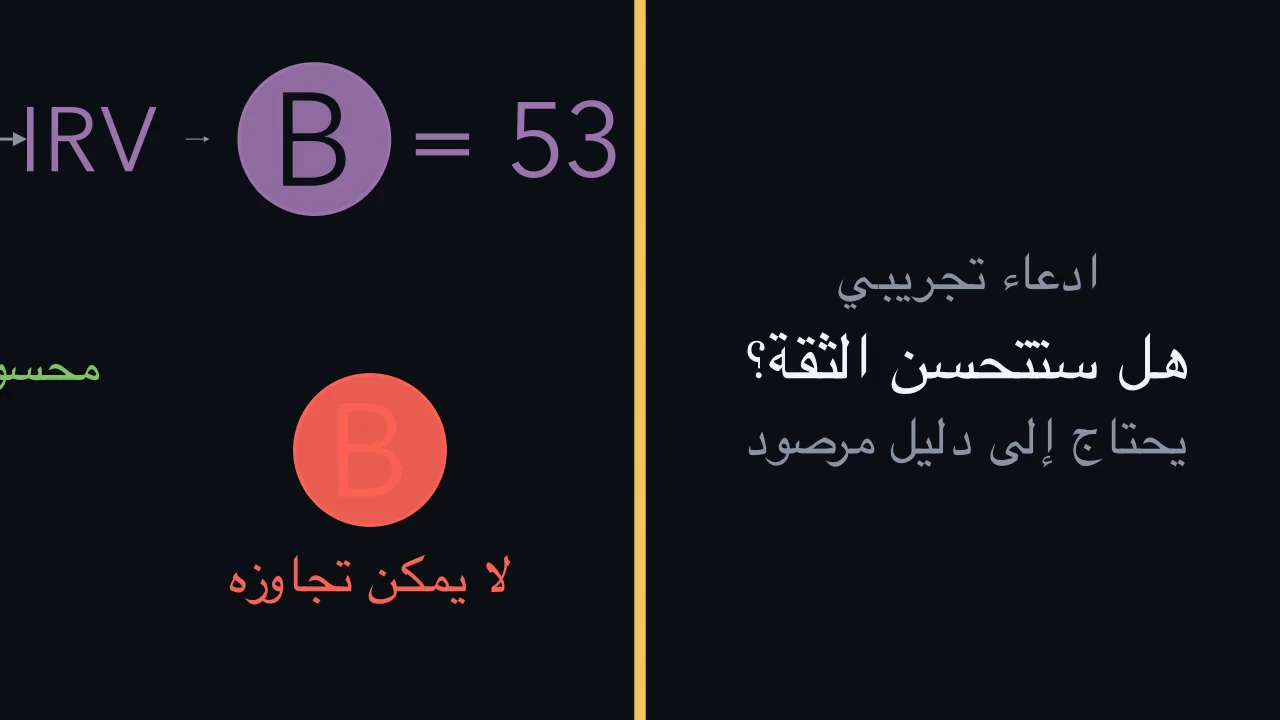 بعض الأسئلة تحتاج إلى نوع آخر من الأدلة.