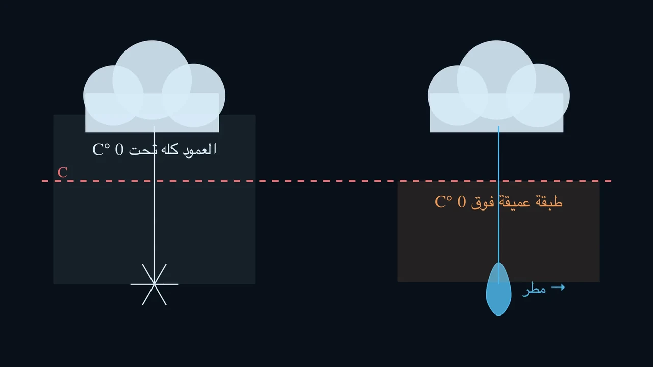 العمود بأكمله هو من يقرّر.