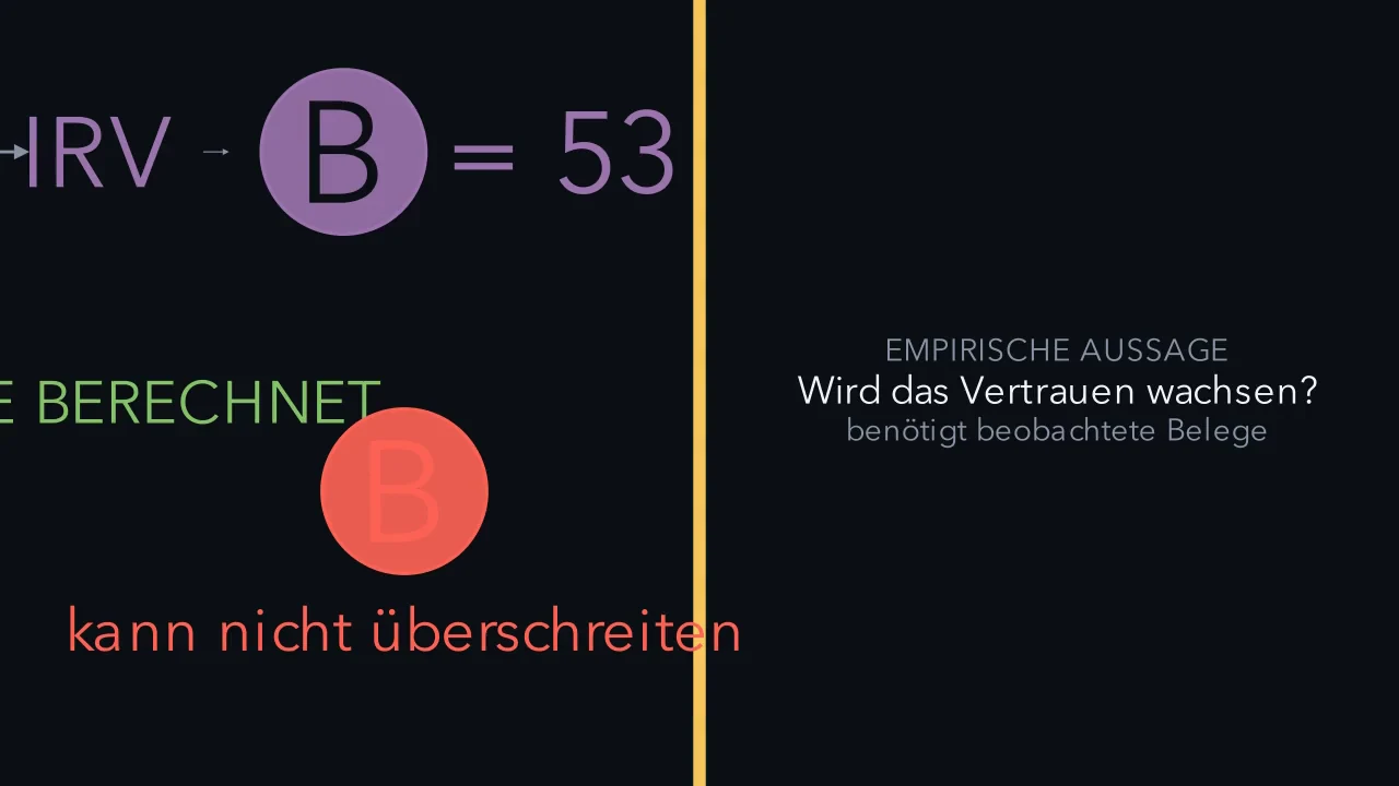 Manche Fragen brauchen eine andere Art von Beleg.