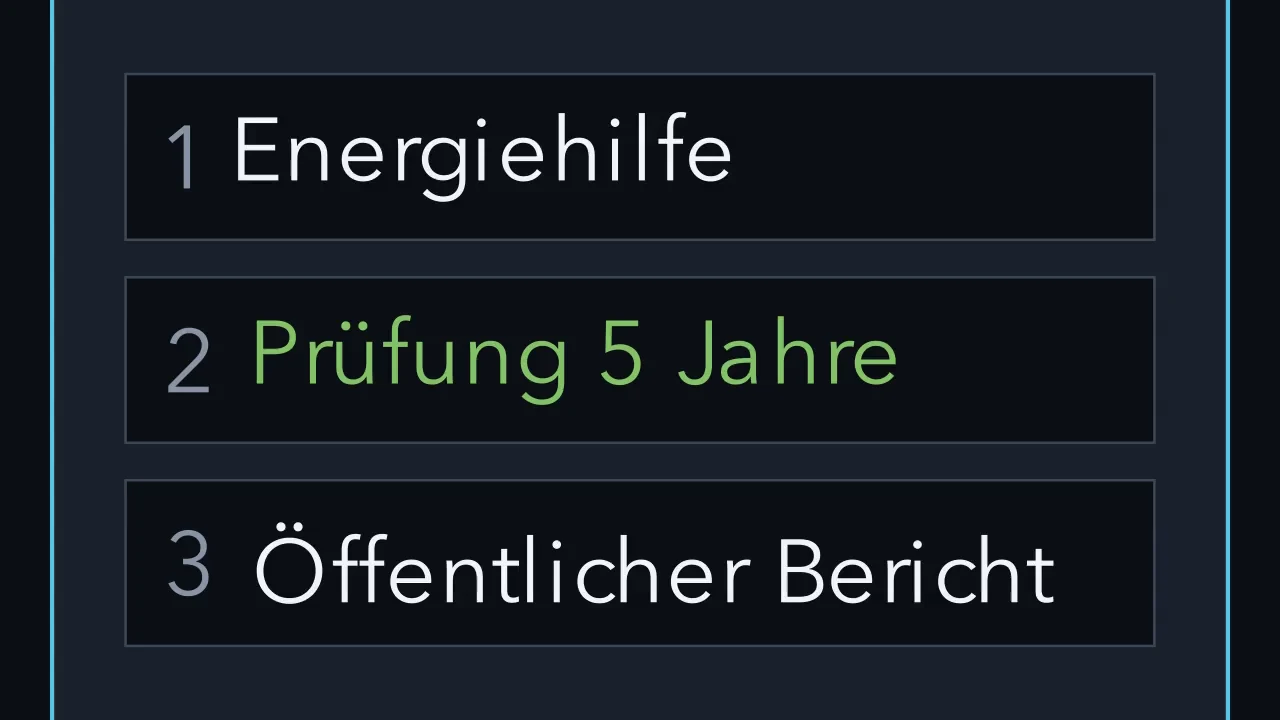 Zoome in die Veränderung hinein.