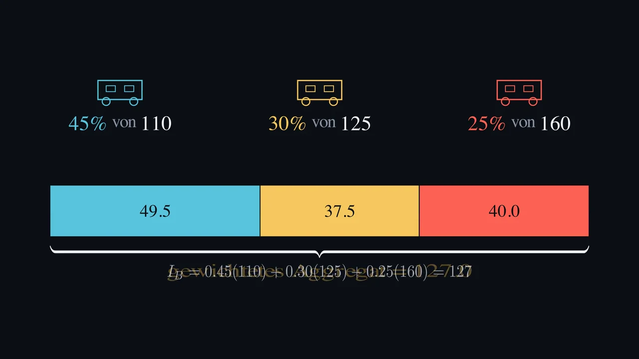Wie werden verschiedene Bestandteile zu einem Index?