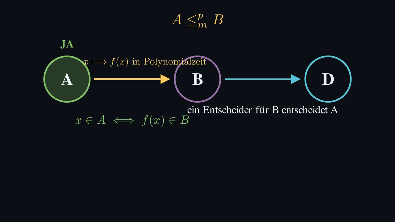 Ändere die Frage. Bewahre die Antwort.