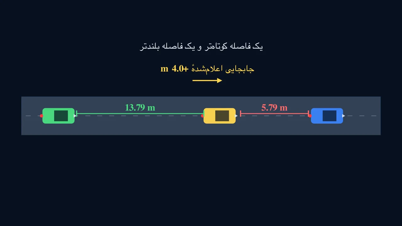 یک حرکت، کل سامانه را از نو شکل میدهد.