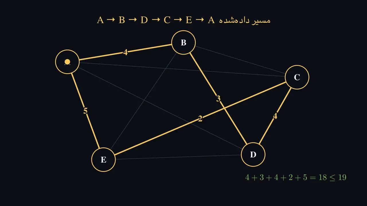 مسیر دشوار میتواند گواه خودش را هم همراه بیاورد.