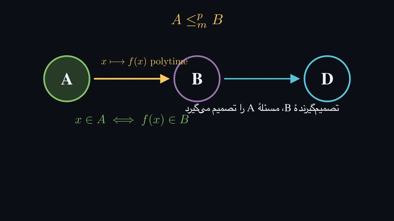سؤال را عوض کنید، پاسخ را نگه دارید.