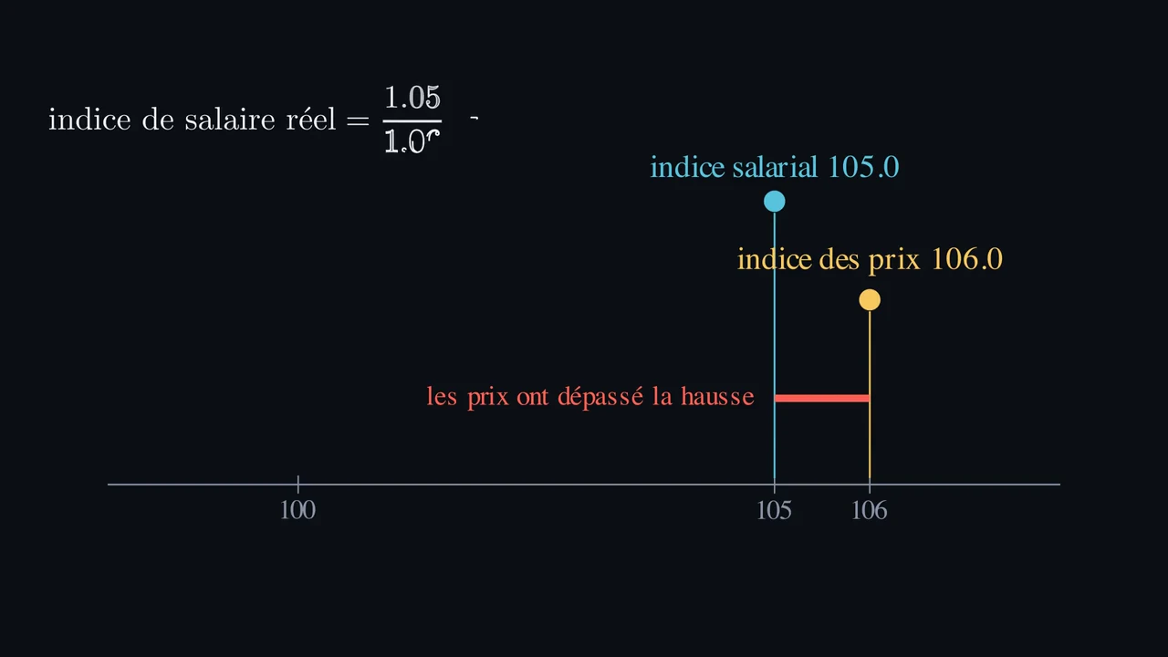 Un salaire plus élevé peut-il acheter un peu moins ?