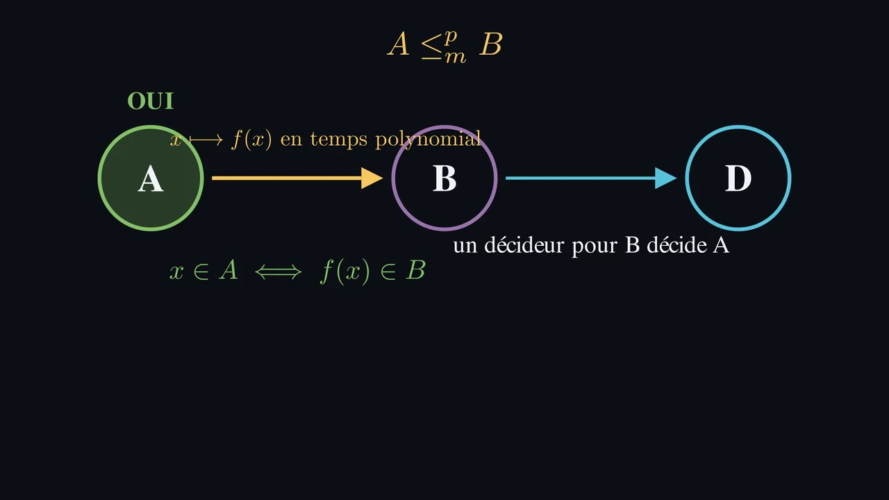 Changez la question. Gardez la réponse.