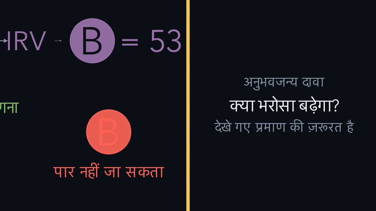 कुछ सवालों को प्रमाण का एक अलग रूप चाहिए।