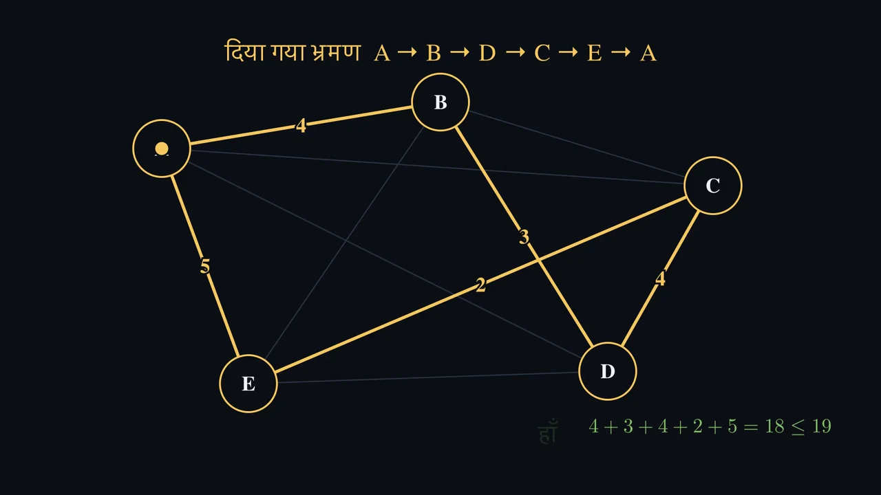 कठिन रास्ता अपना प्रमाण साथ ला सकता है।