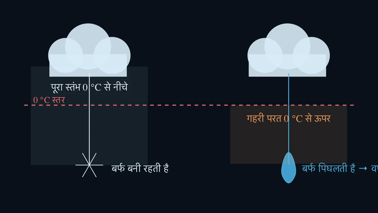 पूरा स्तंभ निर्णय लेता है।