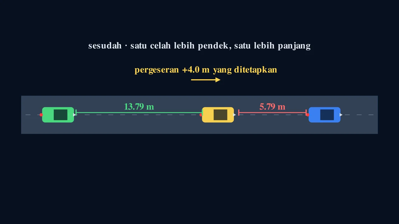 Satu gerakan mengubah seluruh sistem.