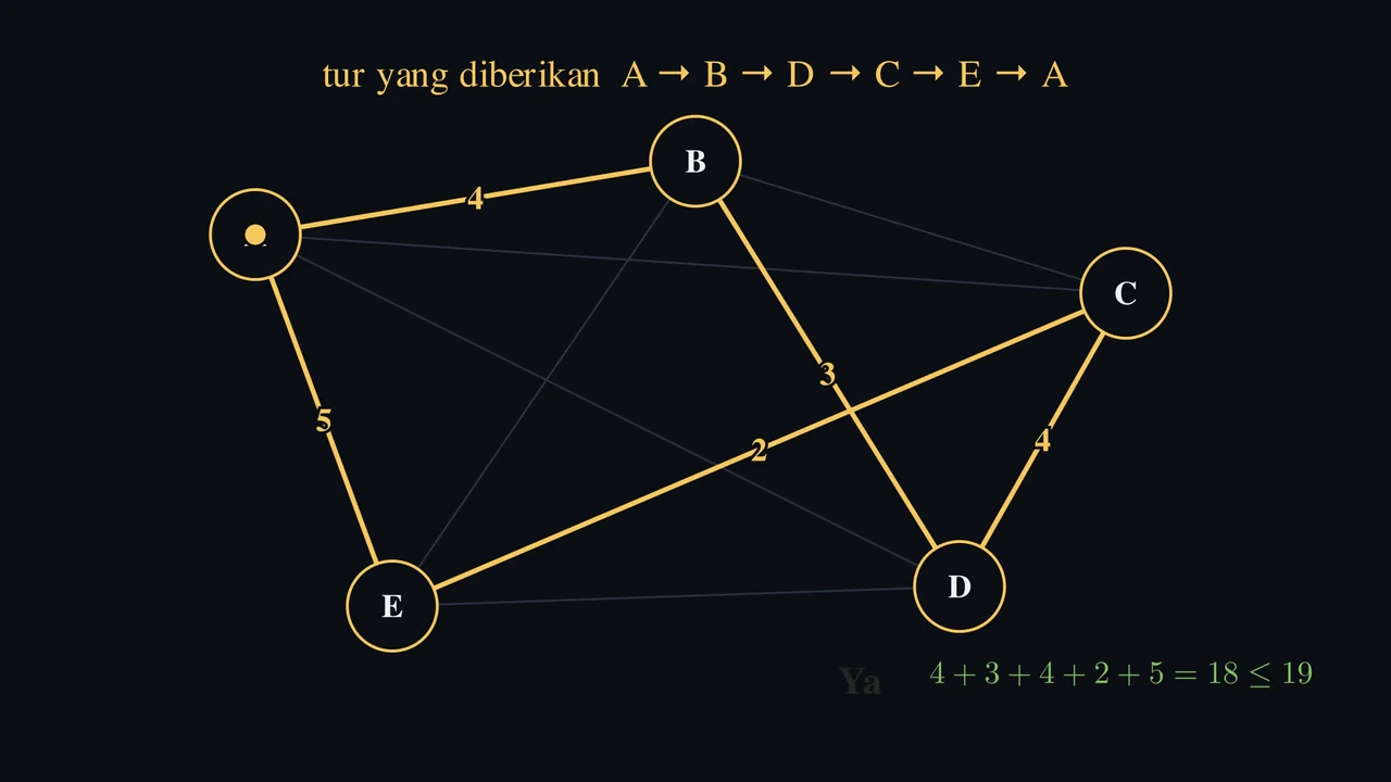 Rute sulit dapat datang bersama buktinya.