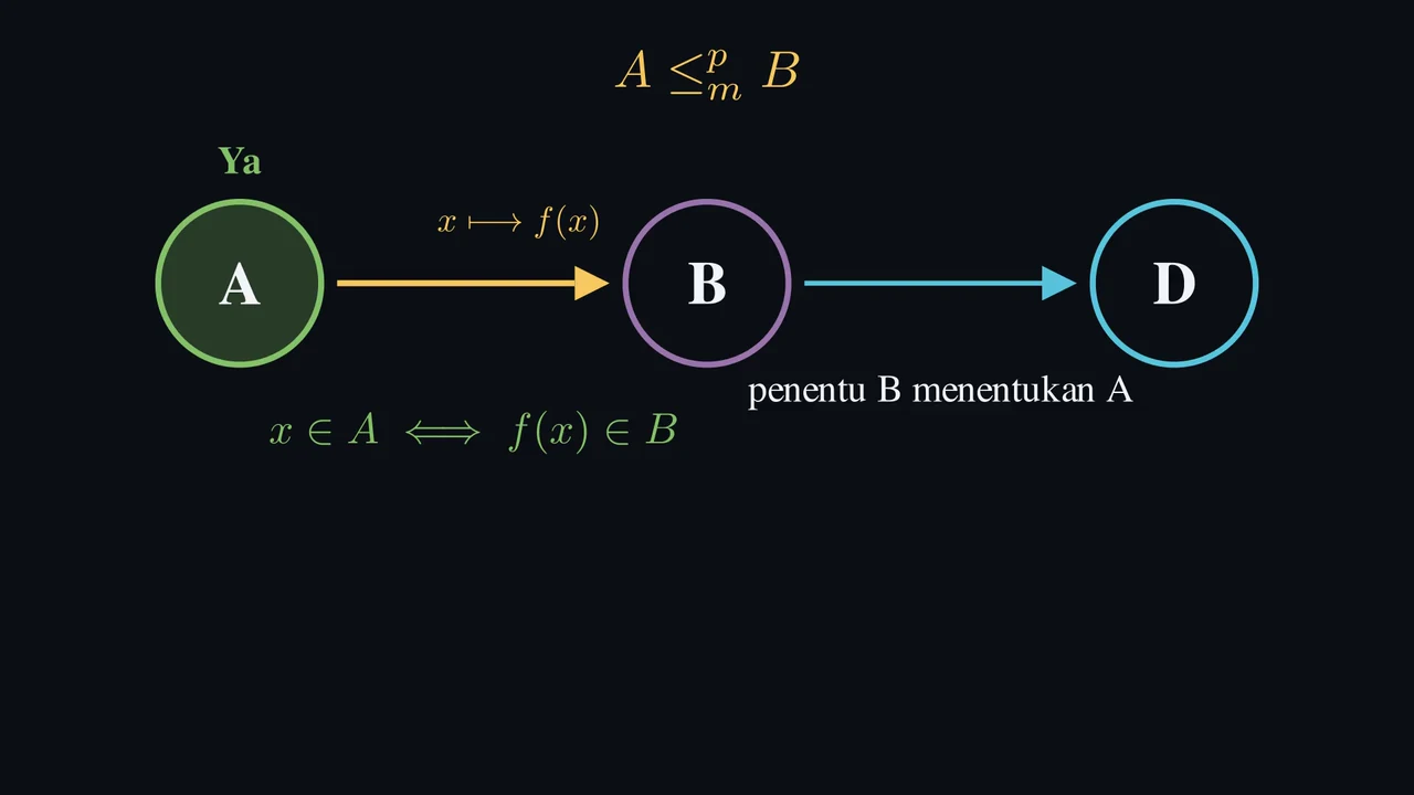 Ubah pertanyaannya. Pertahankan jawabannya.
