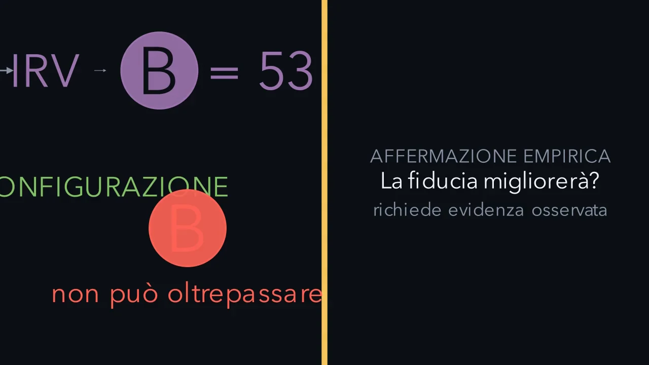 Alcune domande richiedono un altro tipo di prova.