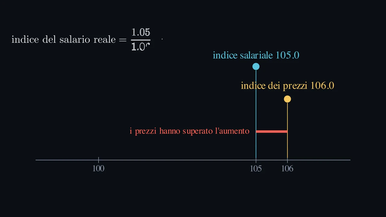 Uno stipendio più alto può comprare un po’ meno?