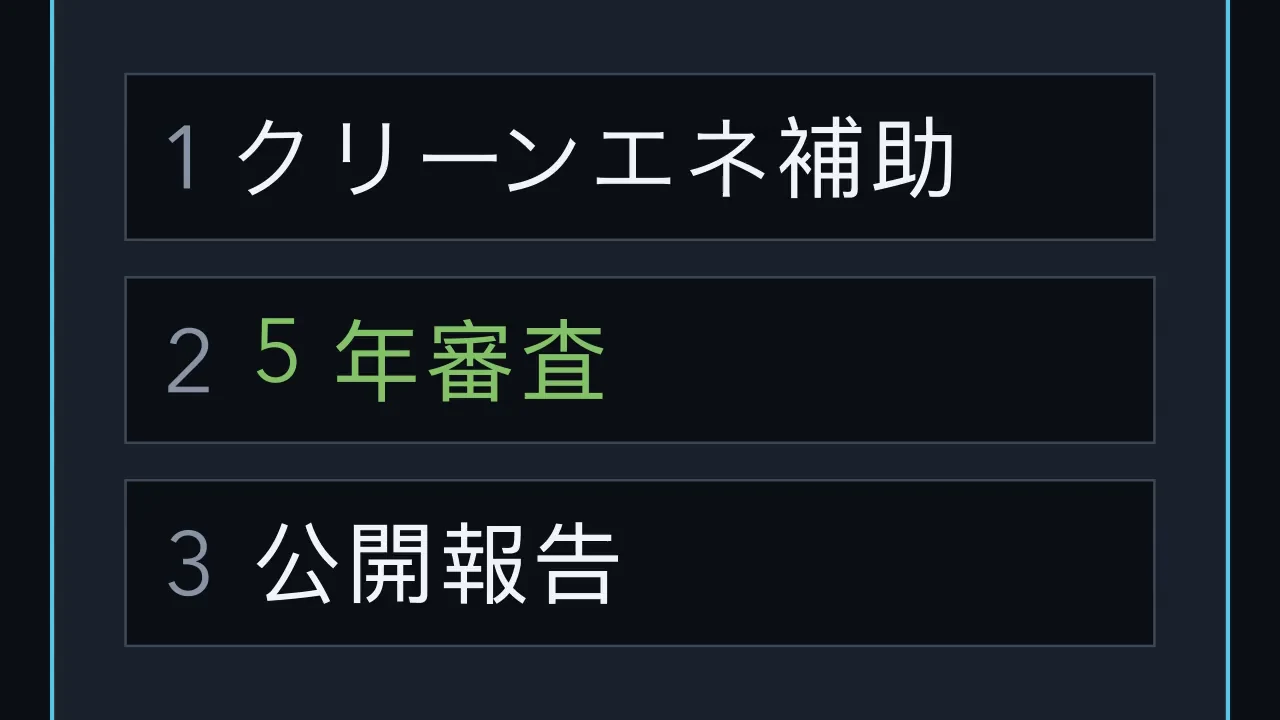 変化する箇所にズームする。