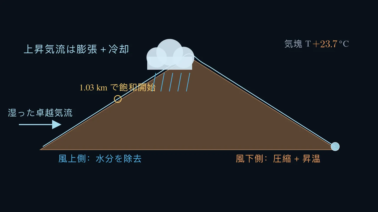 山が空気を書き換える。