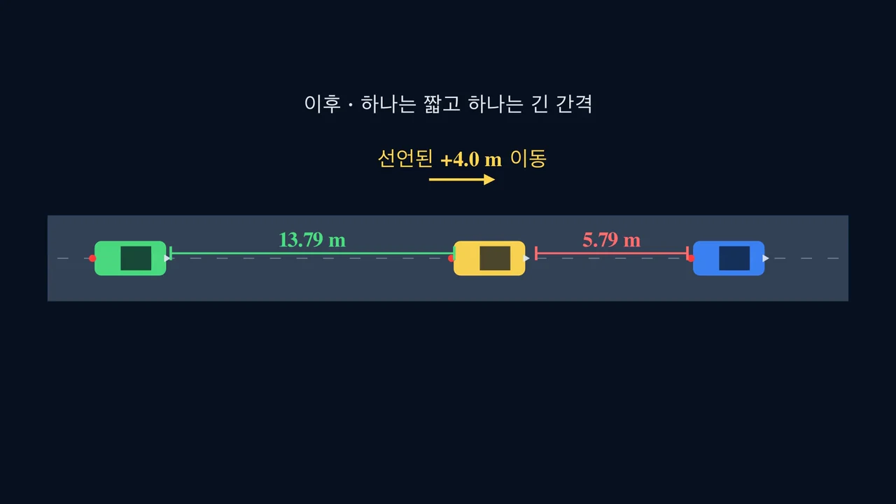 한 번의 움직임이 전체 시스템을 바꿉니다.