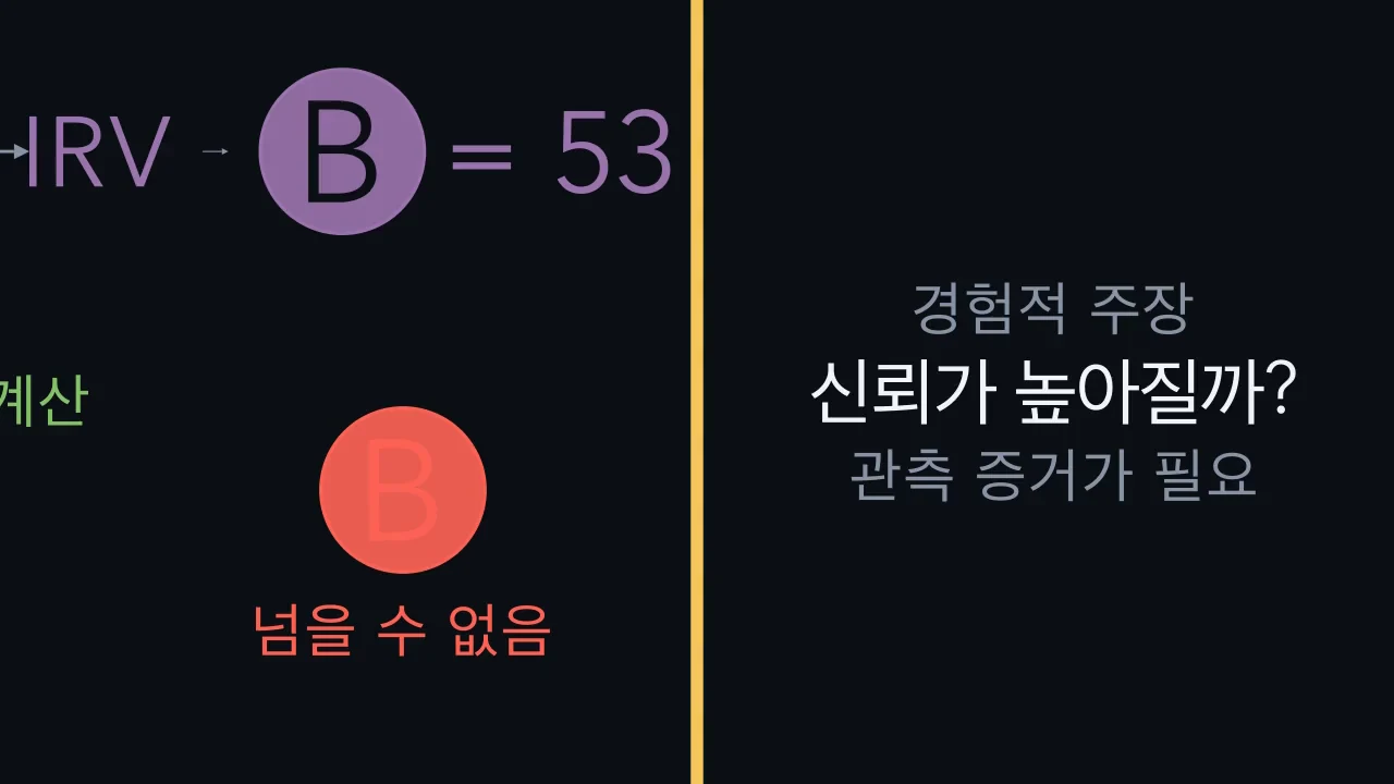 어떤 질문에는 다른 종류의 증거가 필요합니다.