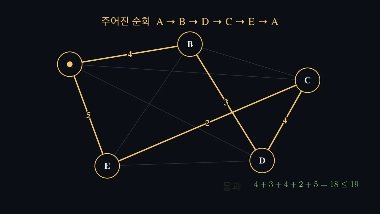 어려운 경로도 검증 가능한 증명과 함께 도착할 수 있습니다.