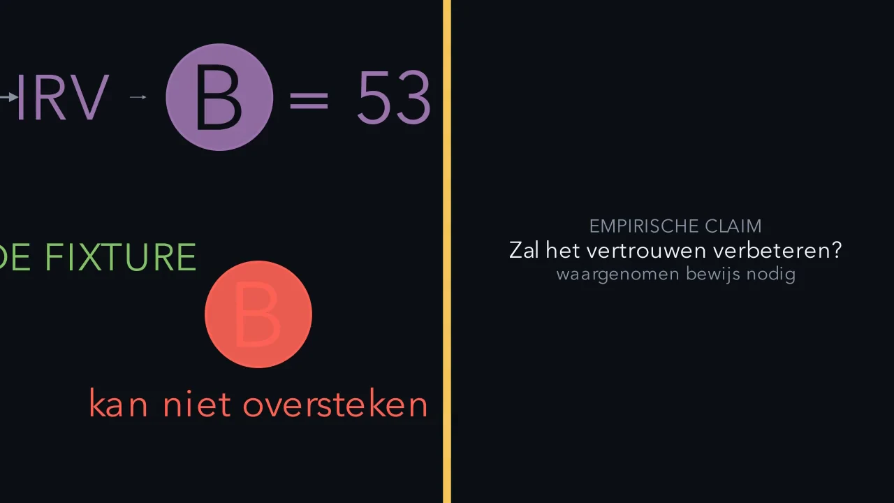 Voor sommige vragen is een ander soort bewijs nodig.
