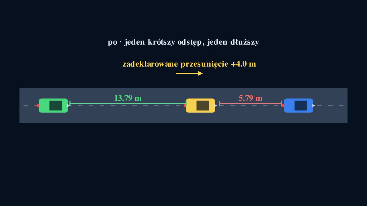 Jeden ruch zmienia cały system.