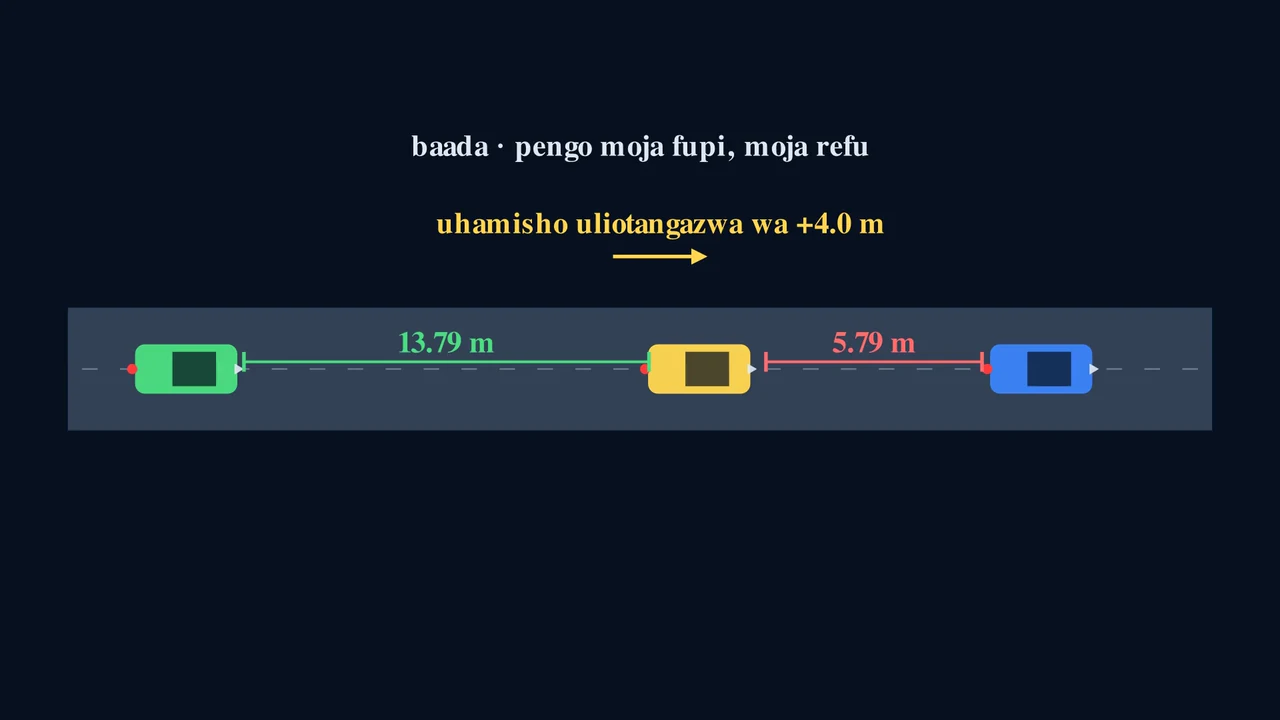 Hatua moja hubadilisha mfumo mzima.