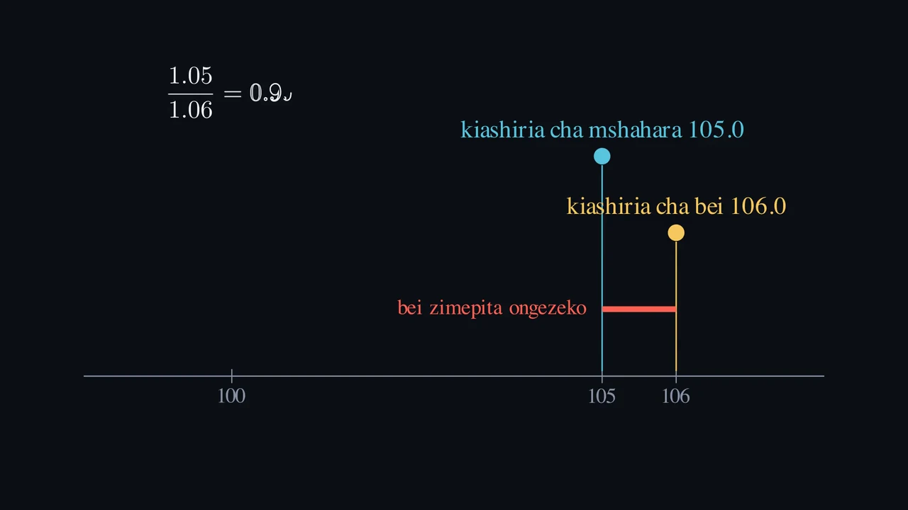 Mshahara mkubwa unaweza kununua kidogo zaidi?