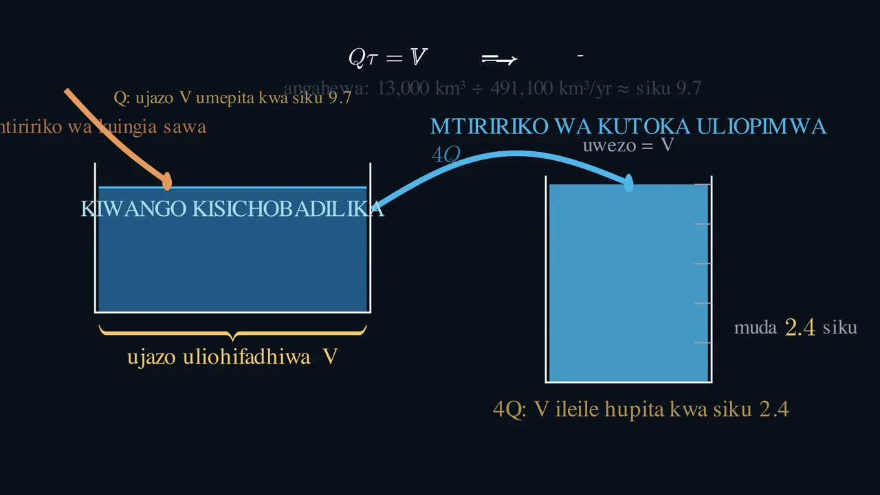 Kiasi kilekile. Muda tofauti.