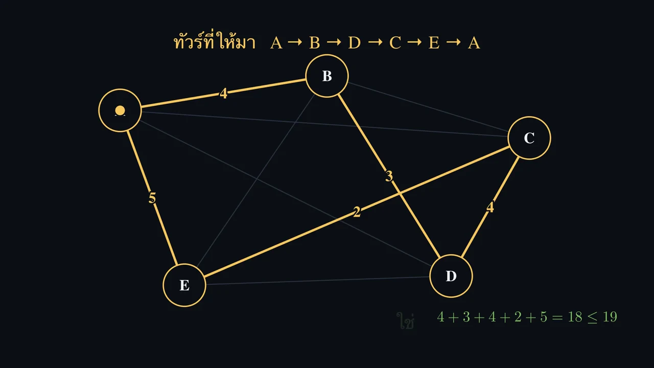 เส้นทางที่ยากอาจมาพร้อมหลักฐานของตัวเอง