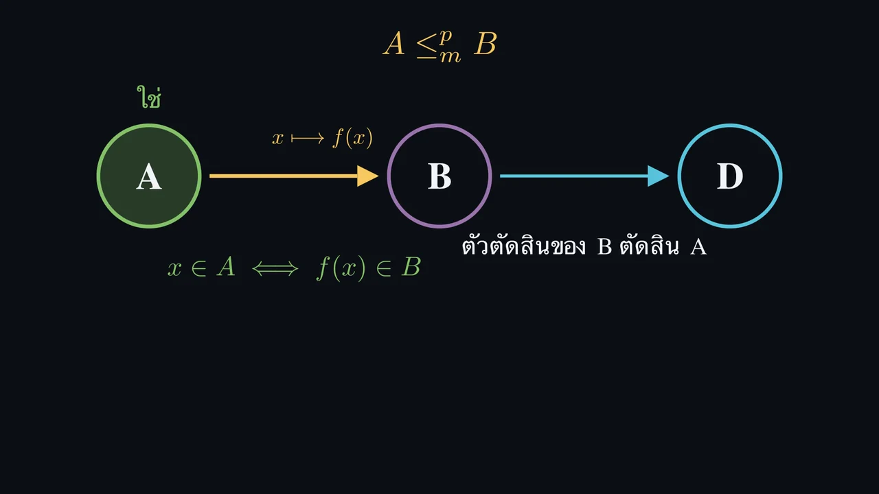 เปลี่ยนคำถาม แต่รักษาคำตอบไว้