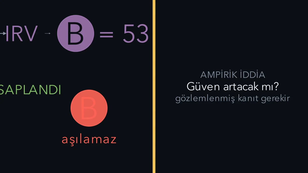 Bazı sorular başka türden kanıt gerektirir.