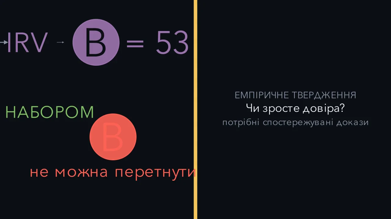 Для деяких запитань потрібен інший тип доказу.