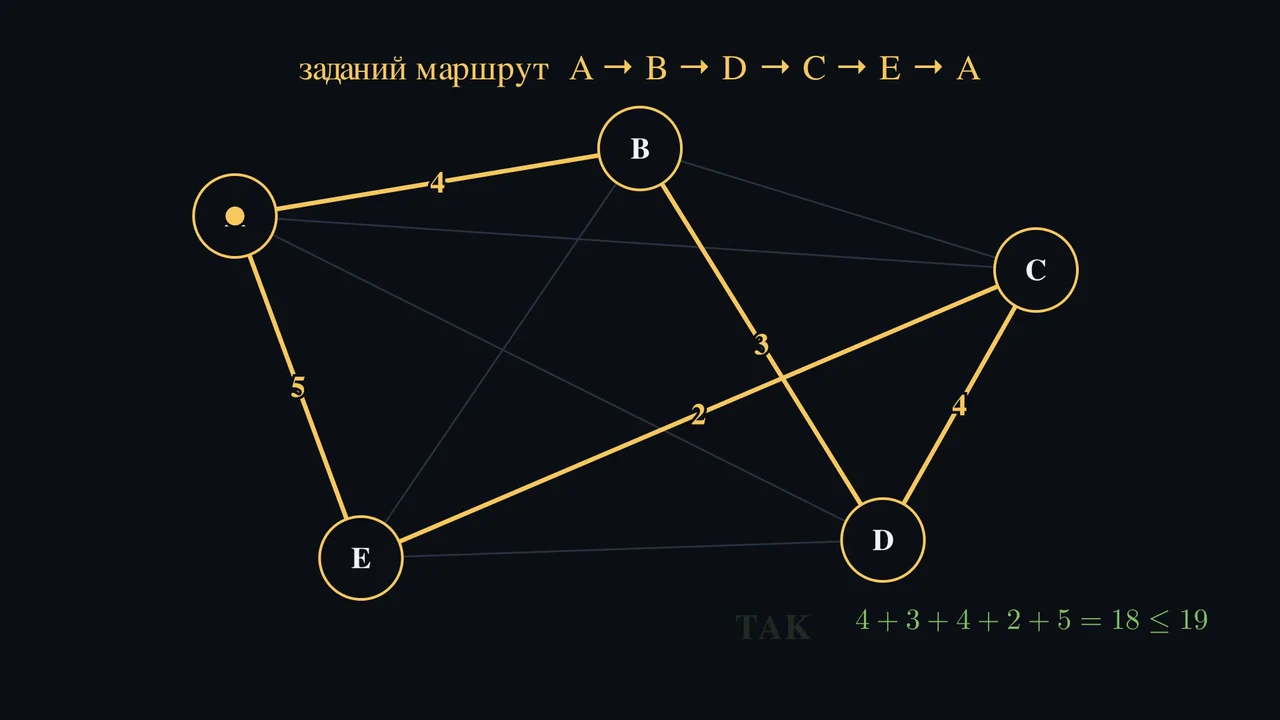 Складний шлях може прийти зі своїм доказом.