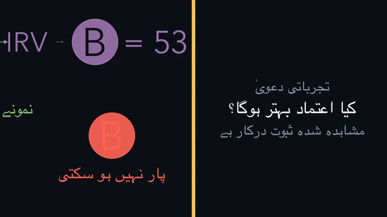 کچھ سوالات کو شواہد کی ایک اور قسم درکار ہوتی ہے۔