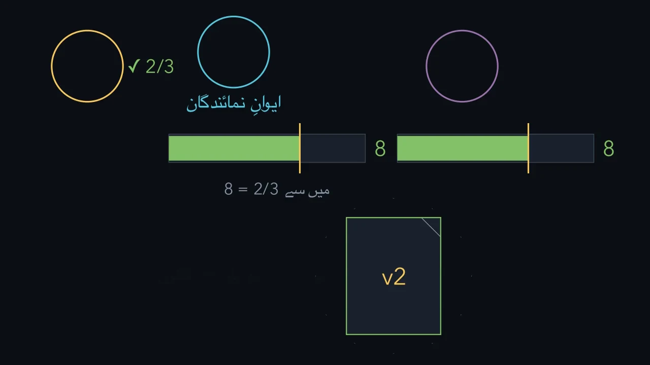 دو حدیں طے کرتی ہیں کہ کیا قانون بنے گا۔