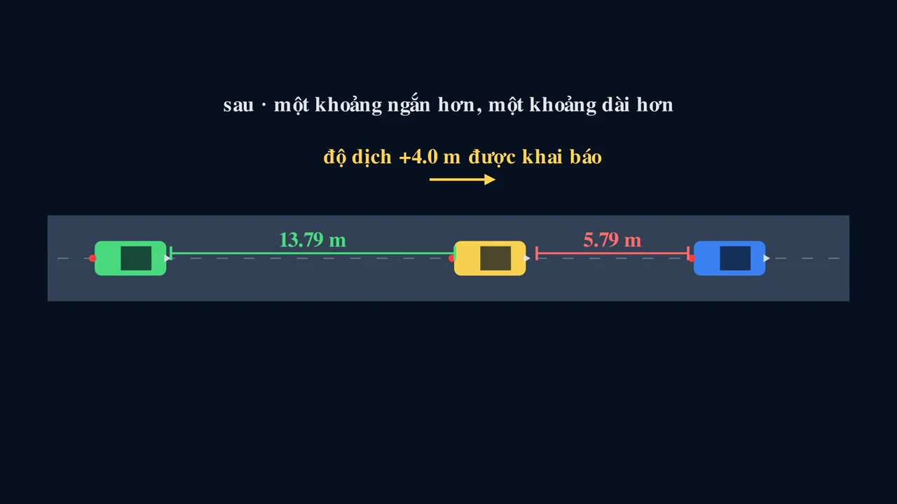 Một chuyển động định hình lại cả hệ thống.