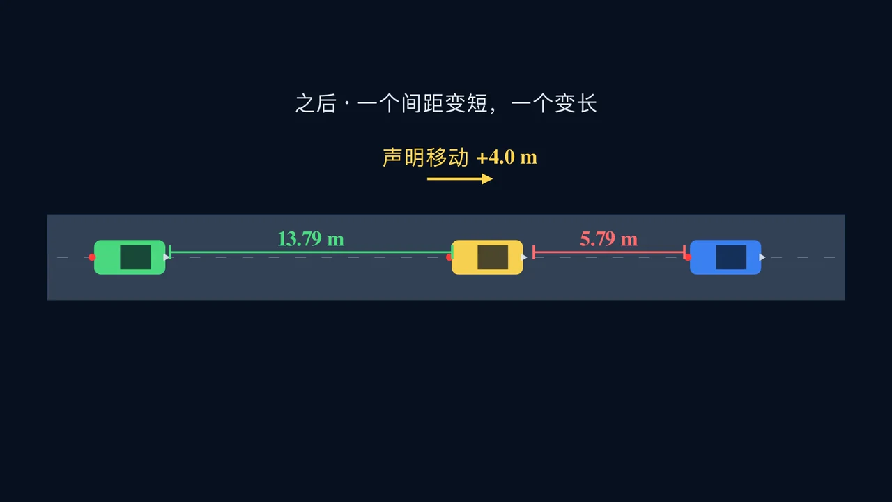 一个动作,就能重塑整个系统。