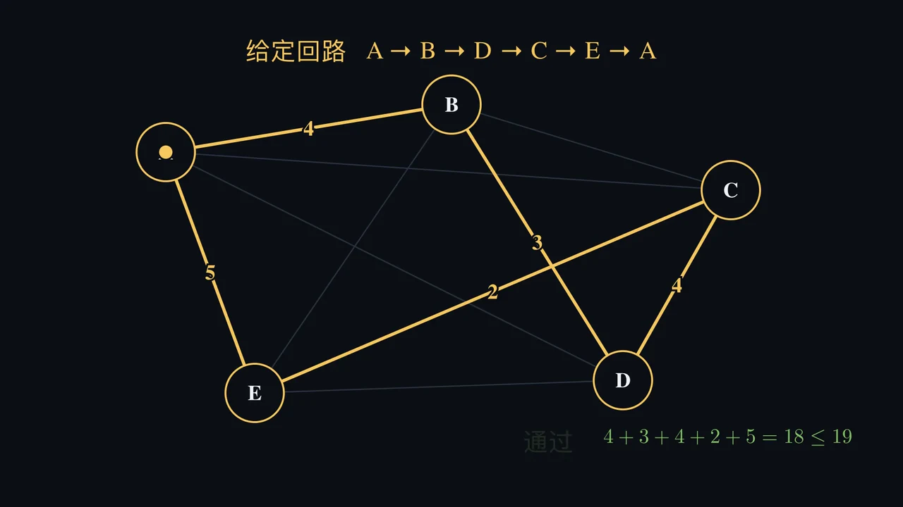 困难的路线也可以带着自己的证明抵达。