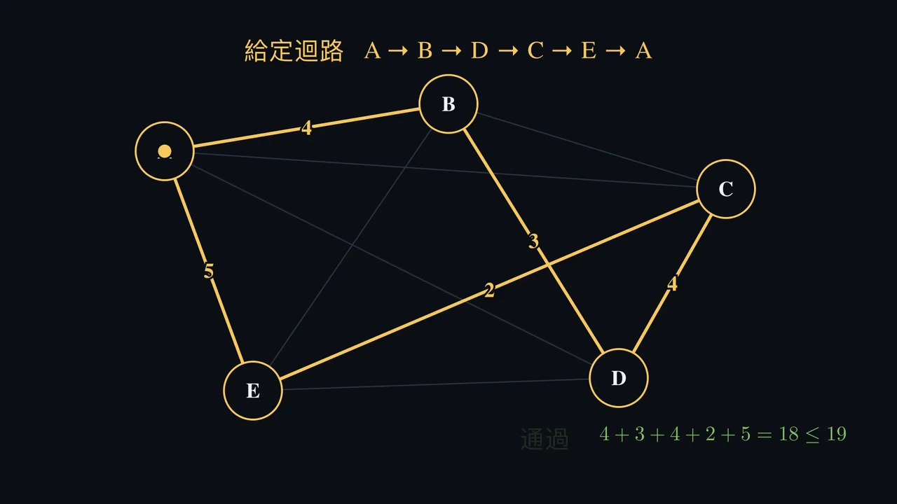 困難的路線也能帶著自己的證明抵達。