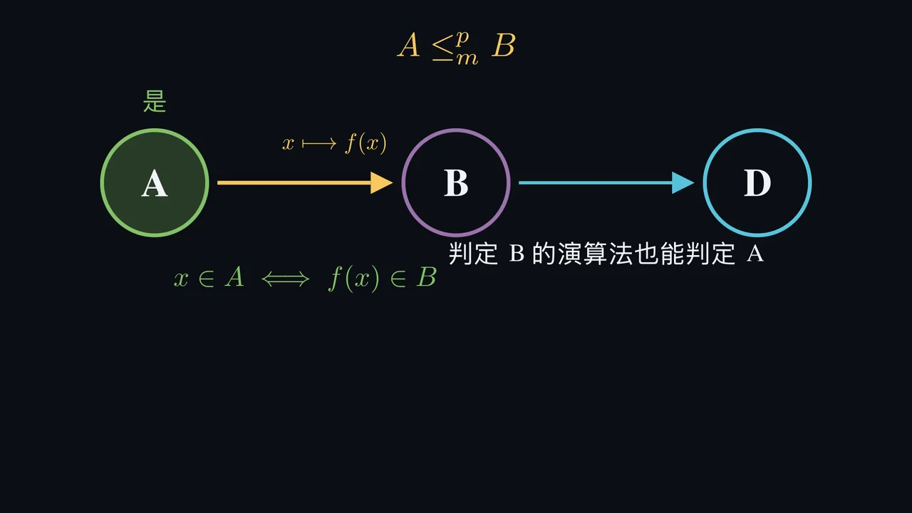 改變問題,保留答案。