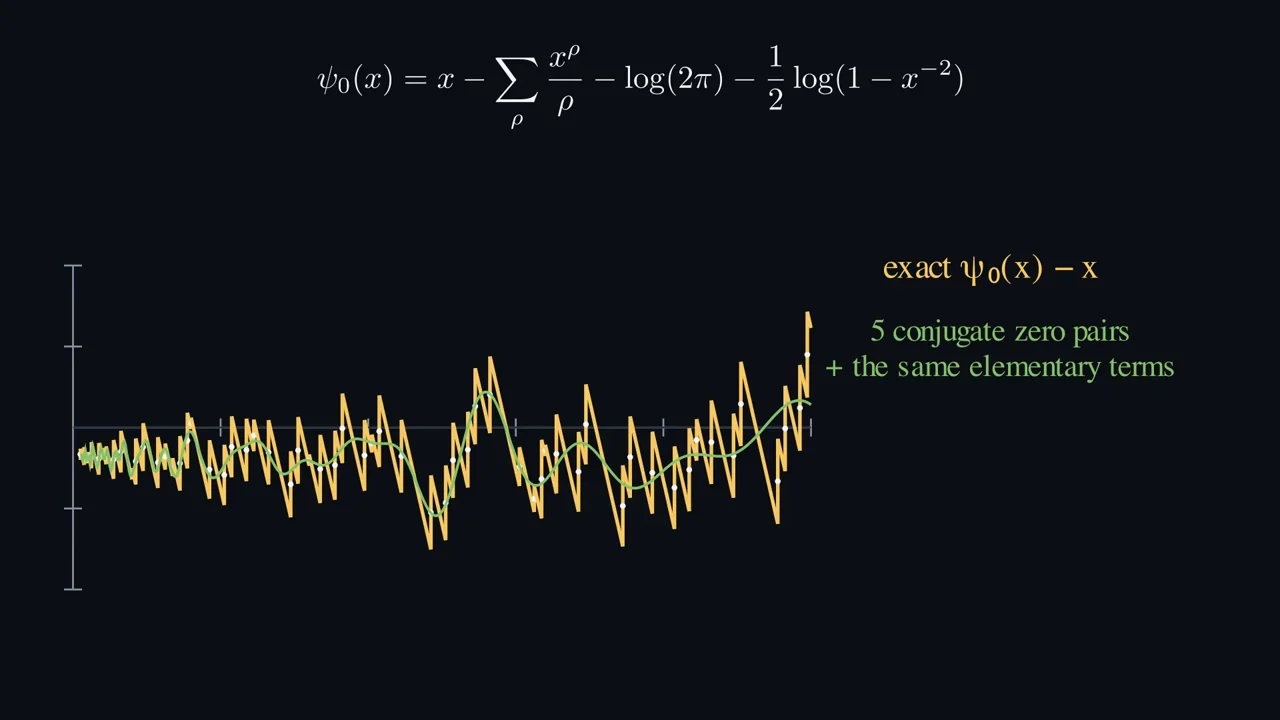 Every correction makes the pattern clearer.