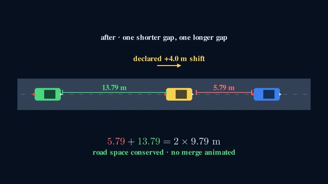 One move reshapes the whole system.