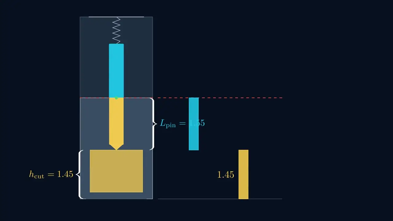 One clean boundary makes the cylinder turn.